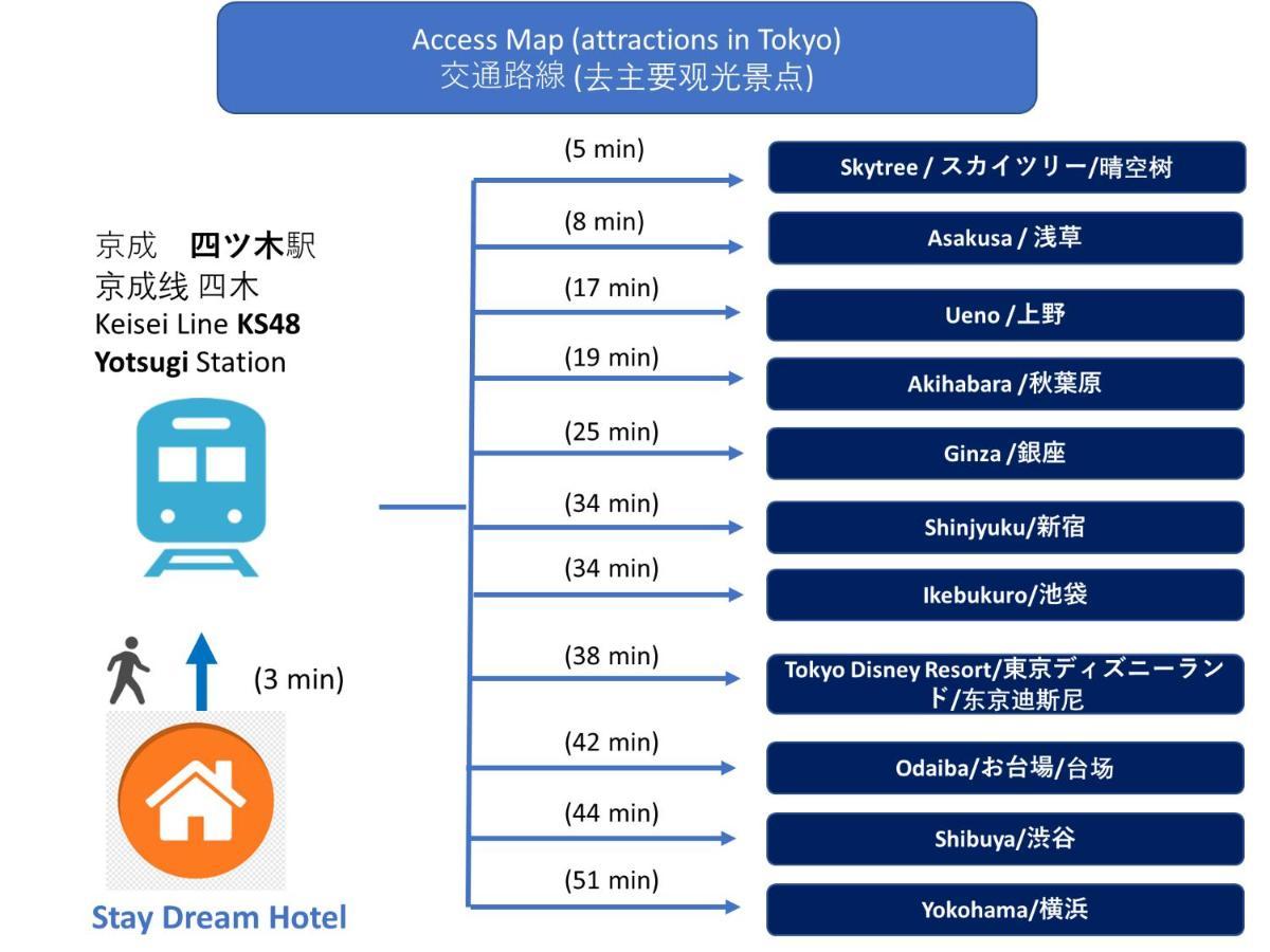 3-min To Station,5br, 1lr Near Asakusa, 95平米5间卧室休息好 * Tokyo